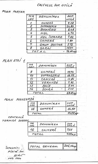 NOU! Vila in spatele Bisericii Bazilescu - 21