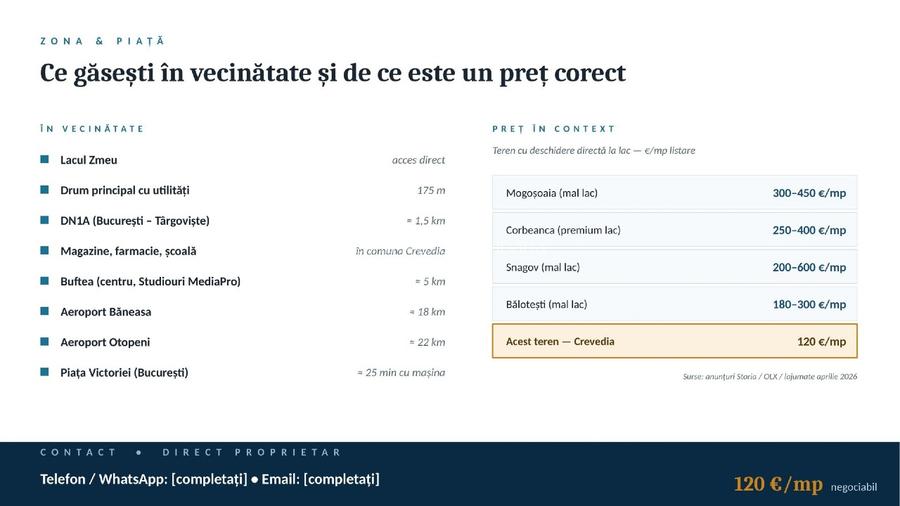 Teren la Lacul Zmeu Crevedia  - 3