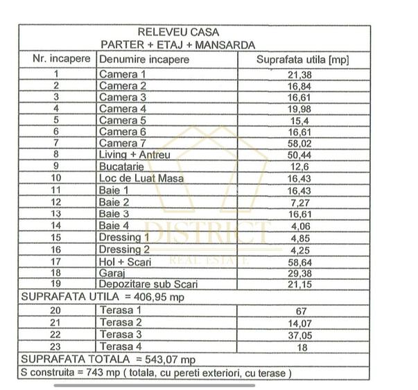 Casa deosebita cu 8 camere | Dumbravita | Kaufland - 24