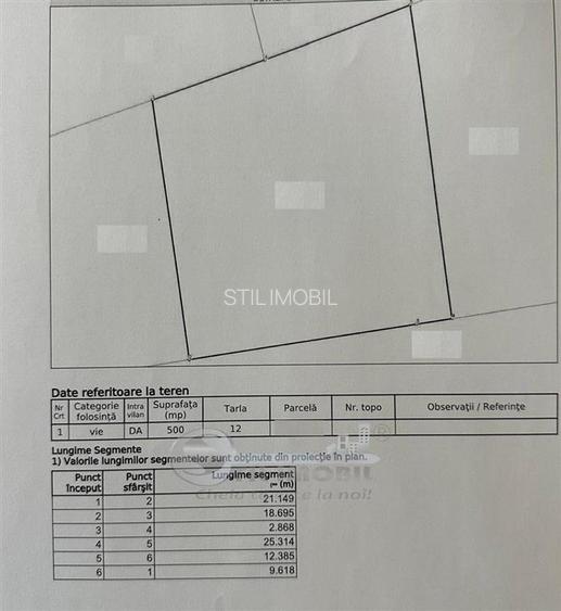 Teren Visan - priveliste deosebita - 3