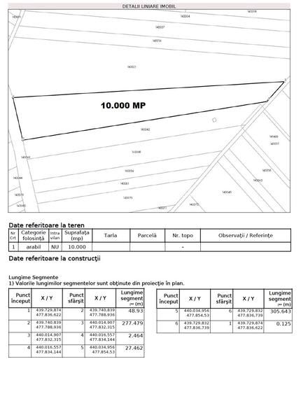 Teren extravilan 10.000 mp situat pe UAT Sibiu / zona Dealul Daii - 3