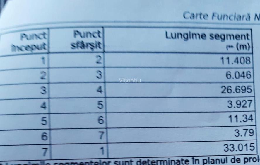 Teren + autorizatie vilă Baba Novac-Dristor - 7