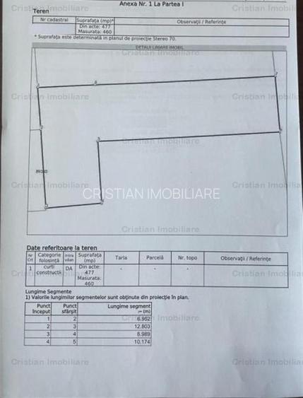 Zona Pta Mare>Independentei 460 mp ,deschidere 9 ml - 2