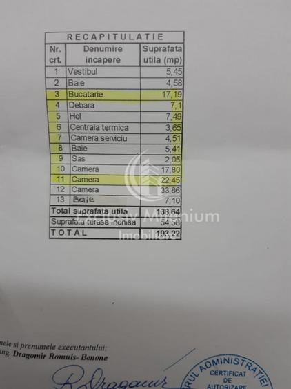 Etaj 1 Ion Mihalache la VILA Domenii intrare separata Birouri