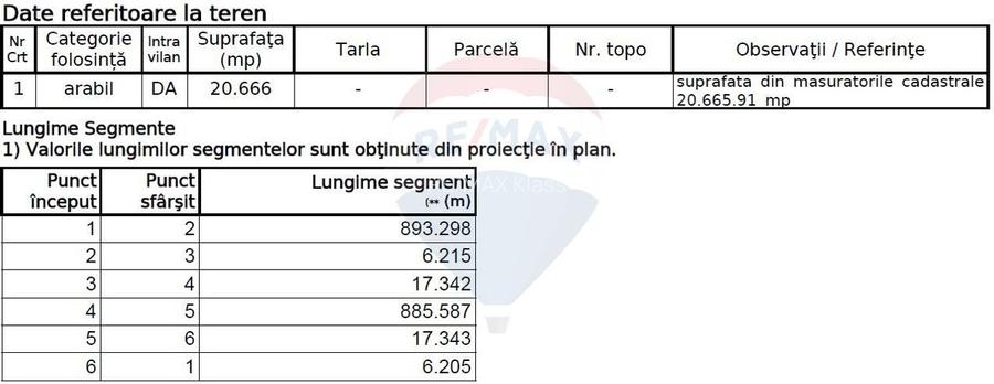 Teren Construcții, Intravilan vanzare, in Bucuresti Ilfov, Ciorogarla - 7