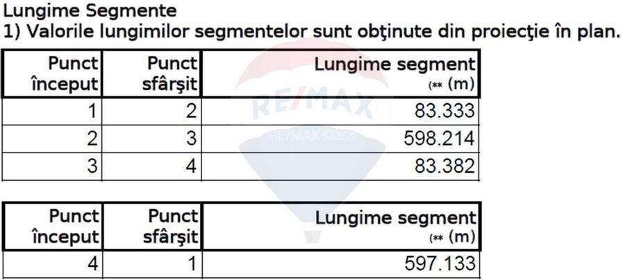 Teren Extravilan vanzare, in Bucuresti Ilfov, Popesti-Leordeni - 8