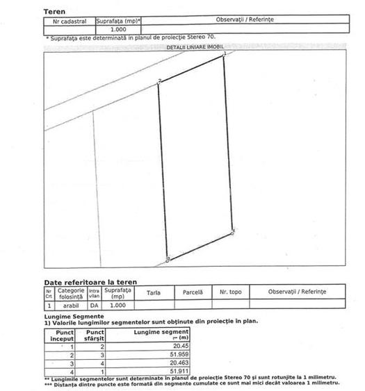 Teren de vanzare in localitatea Cataloi - 2