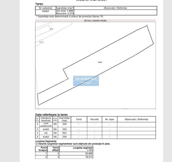 Teren intravilan Giurgiu – Șoseaua Bălănoaiei - 1