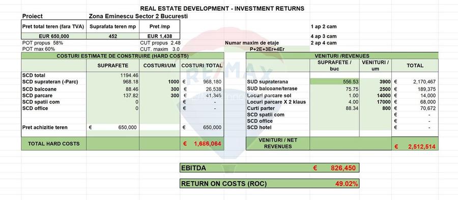 Teren 452mp cu autorizatie de construire Eminescu - 3