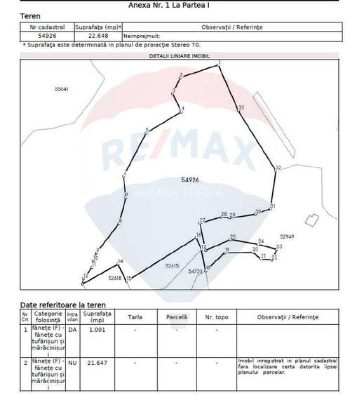 OCAZIE.  De vanzare teren în Cicarlau - Strada 1 Mai - super pret - 4