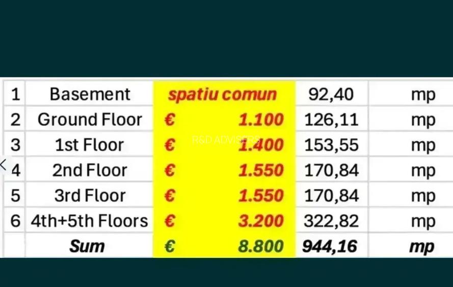 Inchiriere Birouri | Cladire Recent Renovata | 500 m Metrou 1 mai - 16
