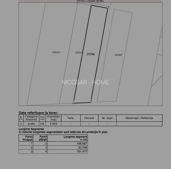 Oportunitate excelentă de investiție, zona Dealul Leului – Poștalionului - 5