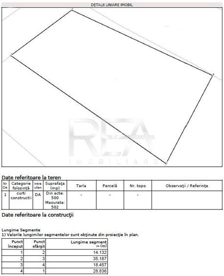 Oportunitate dezvoltatori imobiliari - Teren Dna Ghica-Colentina (500-1000mp) - 3