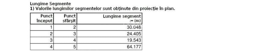 Teren intravilan 1.259 mp – Jilava - 2