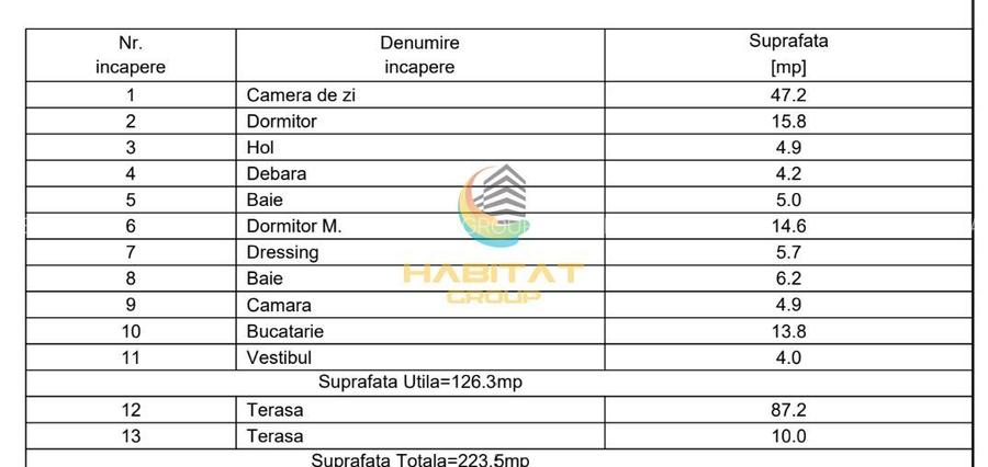 Penthouse 3 camere / 97 mp / mutare imediata - 13