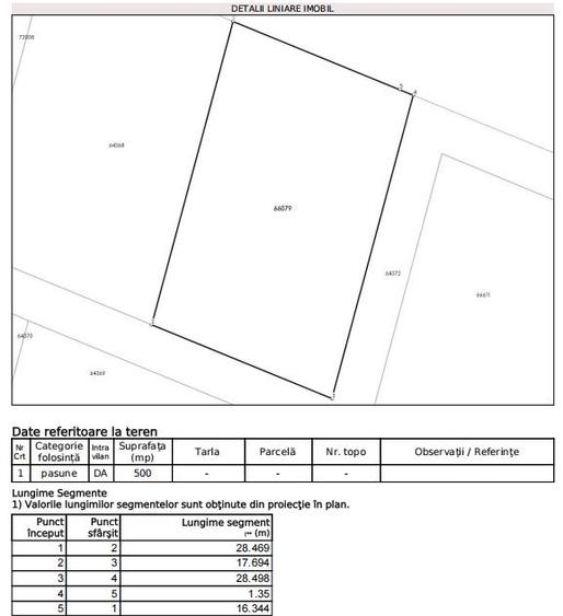 Hlincea - Teren intravilan 500 mp - 2