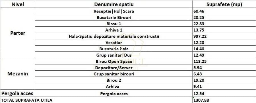 Hale industriale noi | Sanandrei | A1 - 12