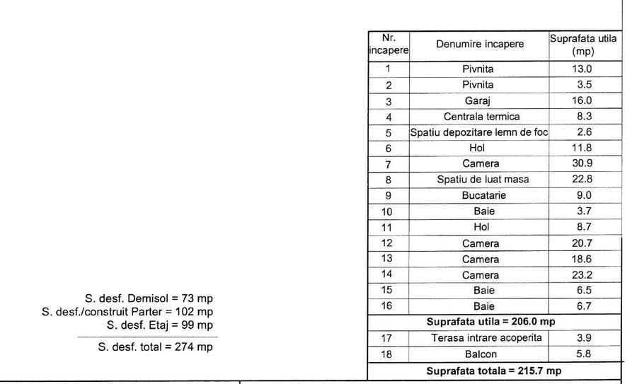 Casa individuala, 780mp teren, zona TCI - 14