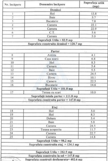Casă individuală 283 mp utili cu teren 418 mp in zona Parcul Sub Arini - 14