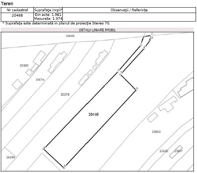 Teren intravilan - 2