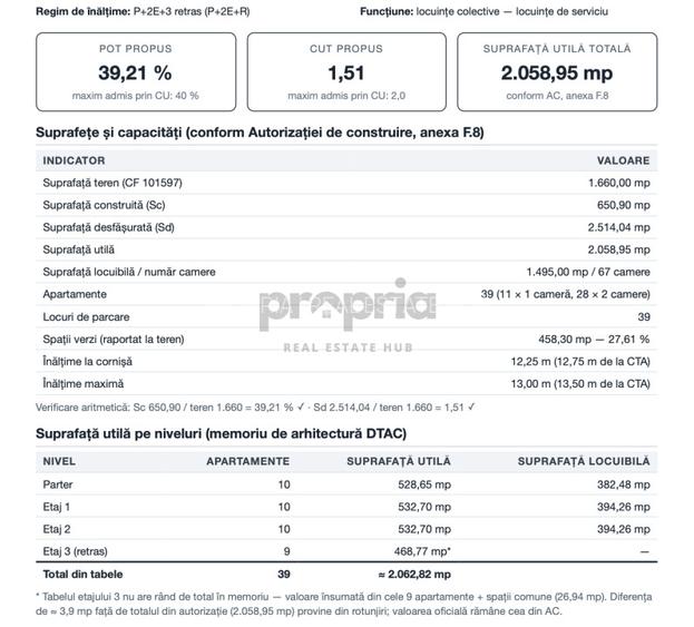 COMISION O% PROIECT DE BLOC AUTORIZAT P+3 - 39 APARTAMENTE - MUNICIPIUL CODLEA - 7
