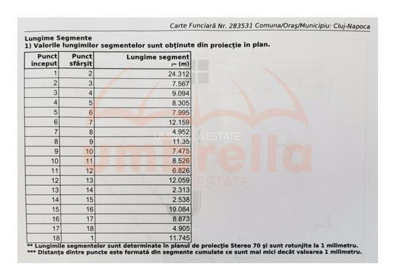 Teren + casa demolabila de vanzare semicentral ! - 8