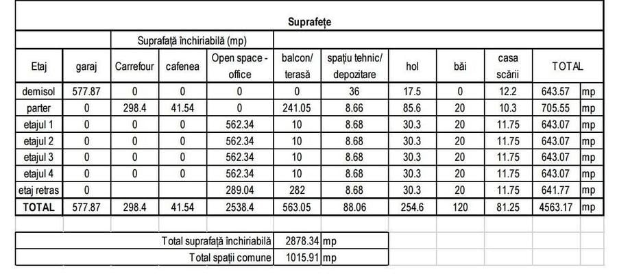 Investitie sigura! Cladire de birouri, fatada LCD Media, zona Vivo!