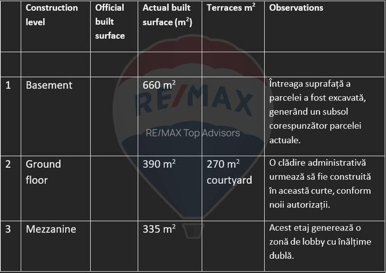 DE VANZARE  Hotel 66 camere zona Rosetti - 24