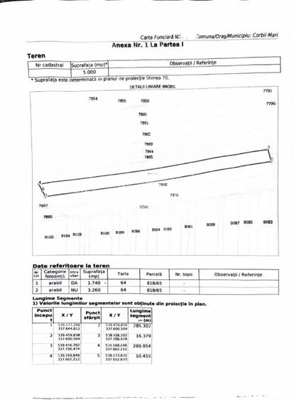 Comision 0% Teren intravilan 1740 mp Corbii Mari Dâmbovița – deschidere 19 ml - 2