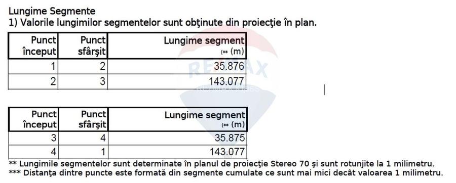 Teren Construcții, Intravilan vanzare, in Bucuresti, Dealul Crisului - 7
