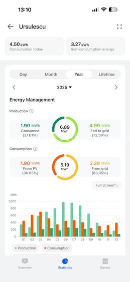 Casă premium de închiriat – Aerocity Tunari | Eficiență energetică reală - 27