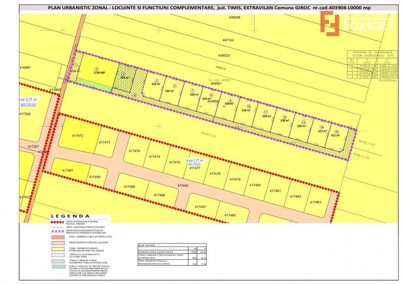 Teren intravilan 7.146mp cu PUZ in lucru - Ideal pentru Investitii