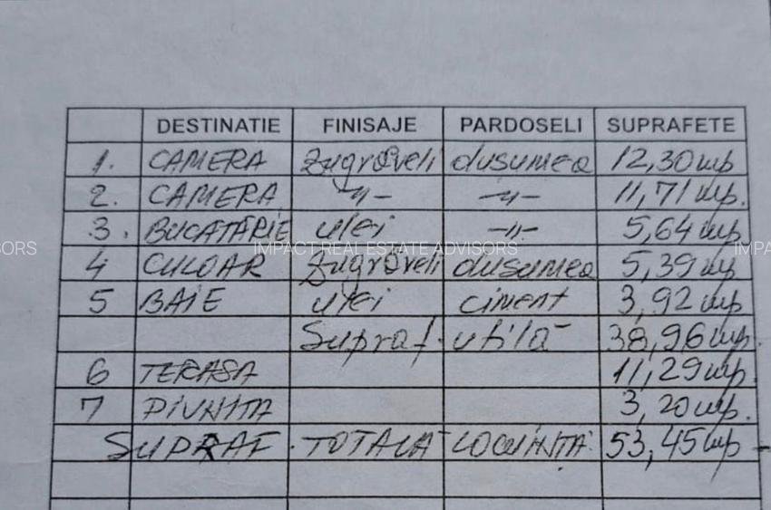 2 CAMERE | Moșilor - Foișorul de Foc | Centrală Proprie | BLOC BOUTIQUE - 8