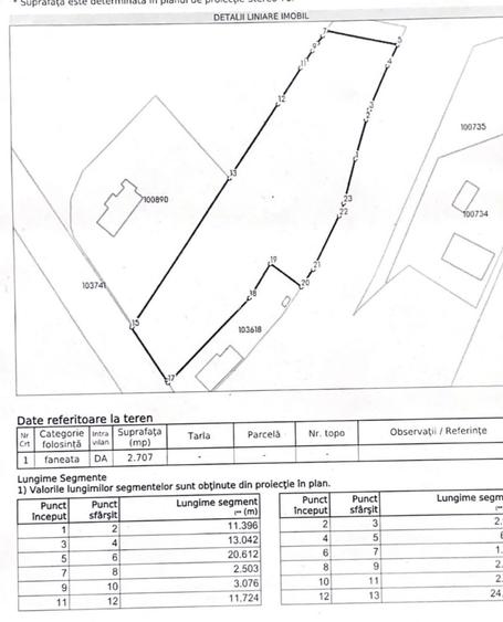 Teren Intravilan Cioplea Predeal - 4