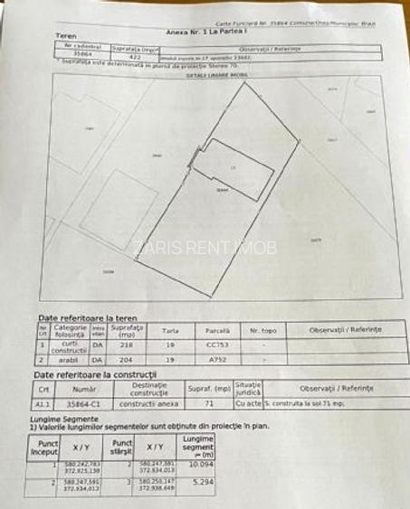 Vanzare teren intravilan 422 mp in Brazii de Sus, Prahova - 2