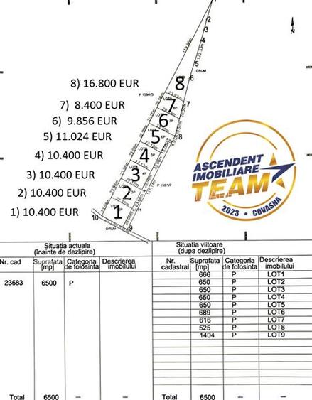 FILM! Loturi teren extravilan, recomandate case de vacanta/recreere, Sfantu Gheo - 4