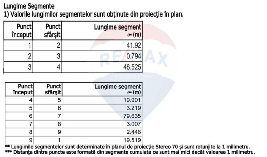 Teren Construcții, Intravilan vanzare, in Bucuresti, Militari - 3