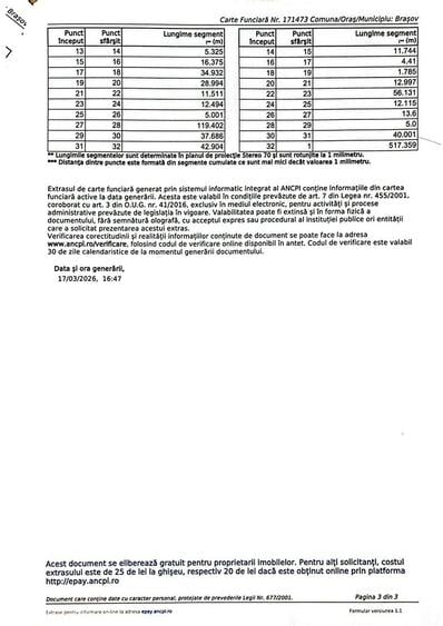 Oportunitate pentru dezvoltare imobiliara teren 19235mp in Brasov