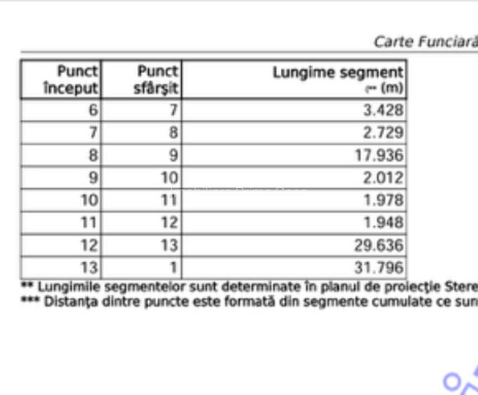 TEREN intravilan Zona REZIDENTIALA , toate utilitatile , panorama! - 4