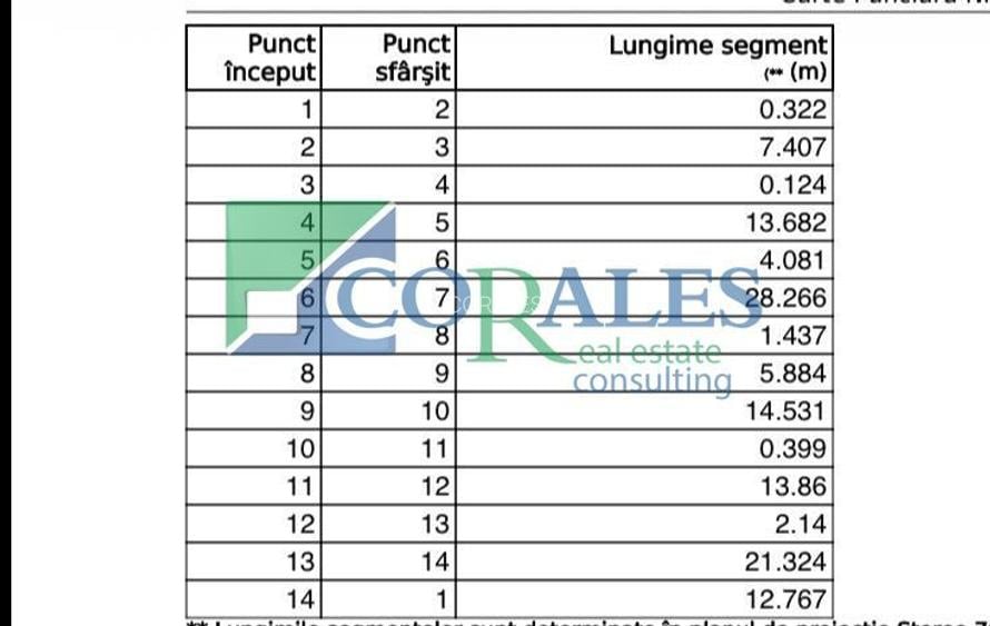Ideal casa individuala. Elisabetin - Str. Cluj. Toate Utilitatile - 2
