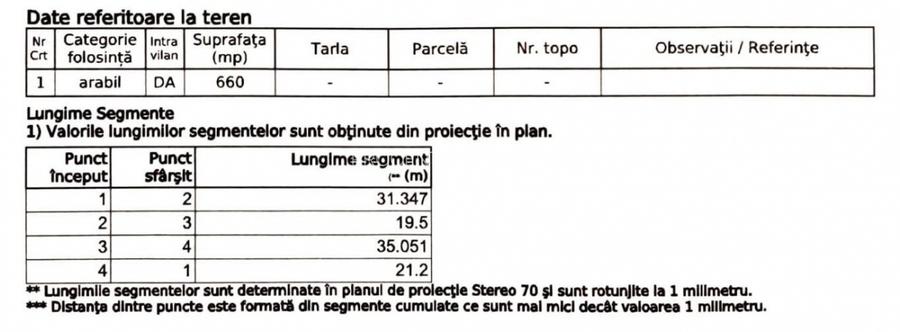 Teren de vanzare zona Stupini-Brasov - 2
