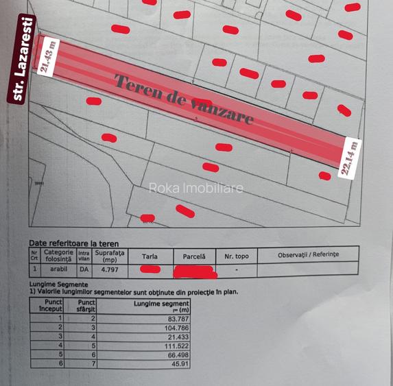 Teren intravilan 4.797 mp Bujoreni (Lăzărești) – zonă Lic, P+2E - 5