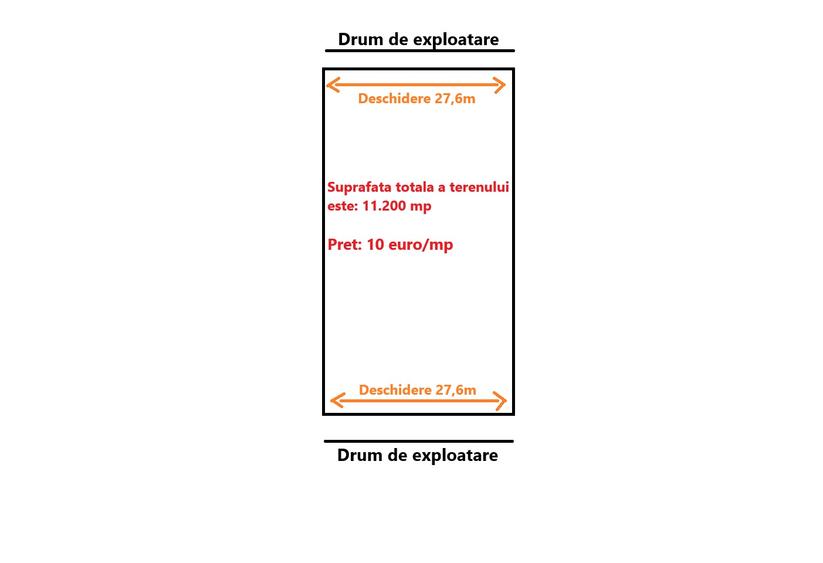 Proprietar - Teren extravilan - Suprafata 11.200 MP - Potential Urias - 2