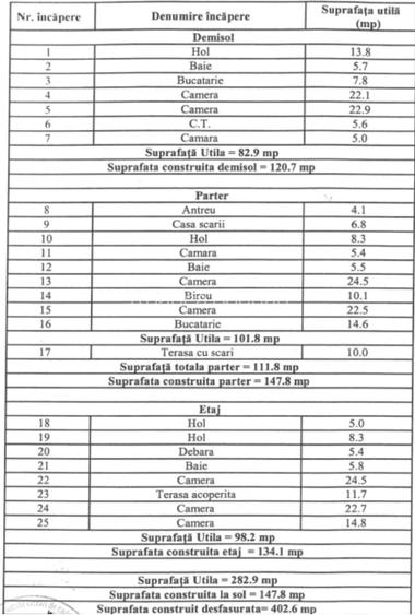 Casă individuală spațioasă, teren generos 992 mp, lângă Parcul Sub Arini – Sibiu - 11