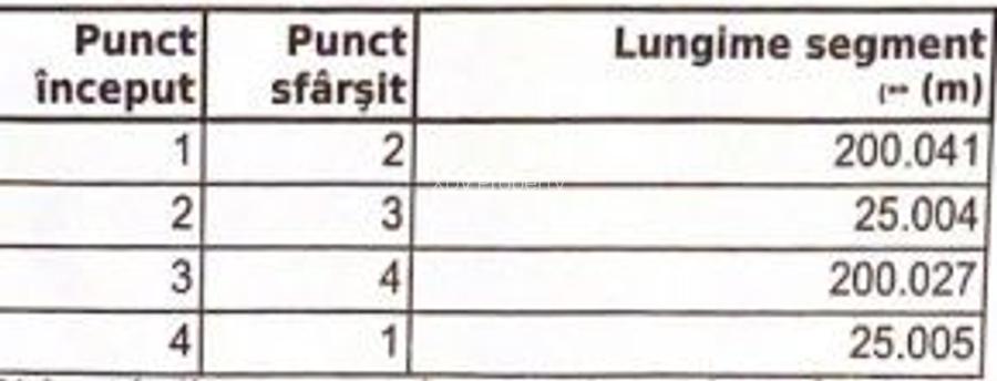 Teren Intravilan zona industriala Vest /Sibiu - 2