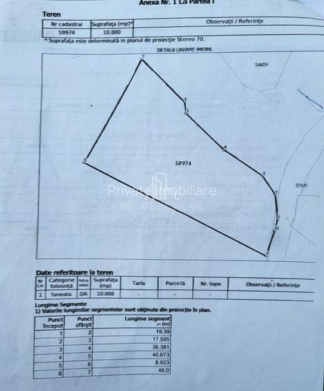 Teren de vanzare intravilan, 10 000 Mp , Sighisoara - 7