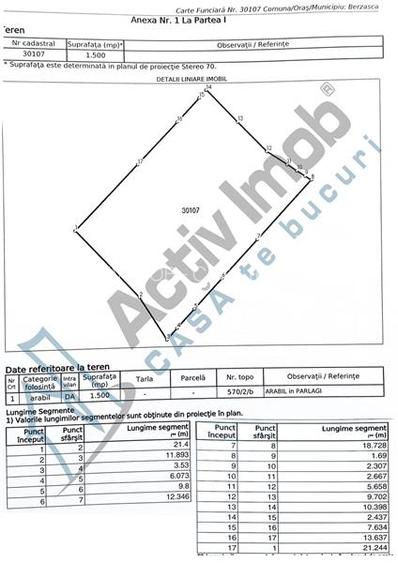 TEREN INTRAVILAN S-1500mp - Berzasca, jud. CS - 2