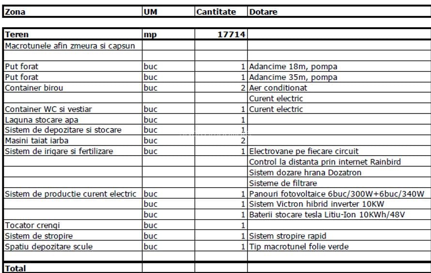TEREN INTRAVILAN 17.714 MP – SCROVIȘTEA / BĂLTENI – LÂNGĂ PĂDURE - 12