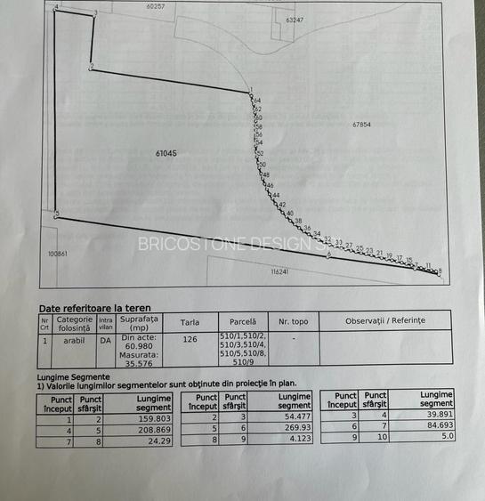 OPORTUNITATE INVESTITIE teren deosebit autostrada/DN1 - 2