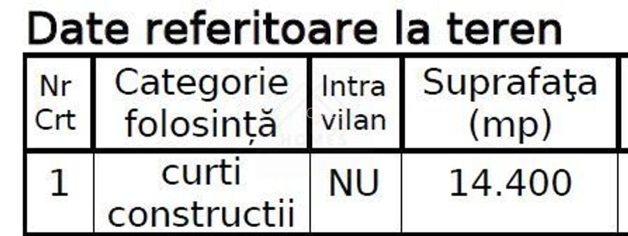 Teren industrial. Pret excelent. COMISON ZERO! - 6